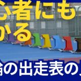 初心者もすぐに理解できる！【競輪の出走表の見方】を元競輪選手が解説！